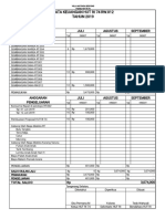 Data Keuangan HUT RI 74 THN 2019 A4