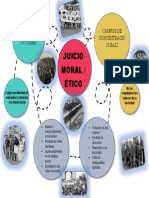 Mapa Mental de Etica