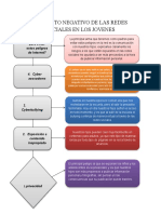 Diagrama de Flujo