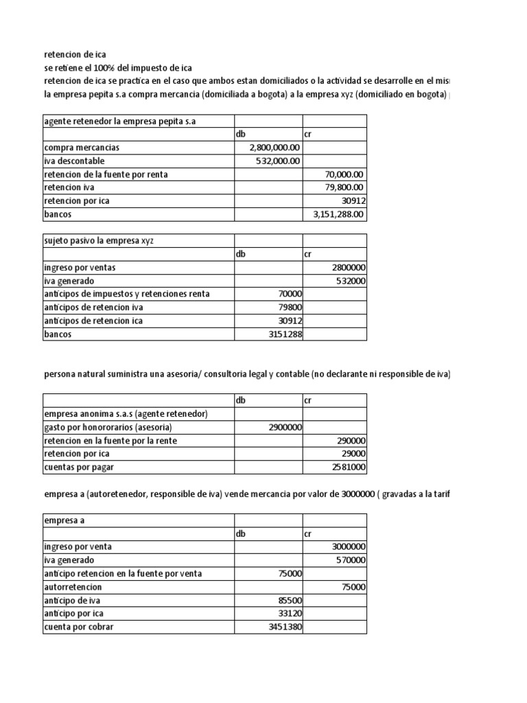 Ejemplos de Ica | PDF | Impuesto al valor agregado | Bonos (Finanzas)