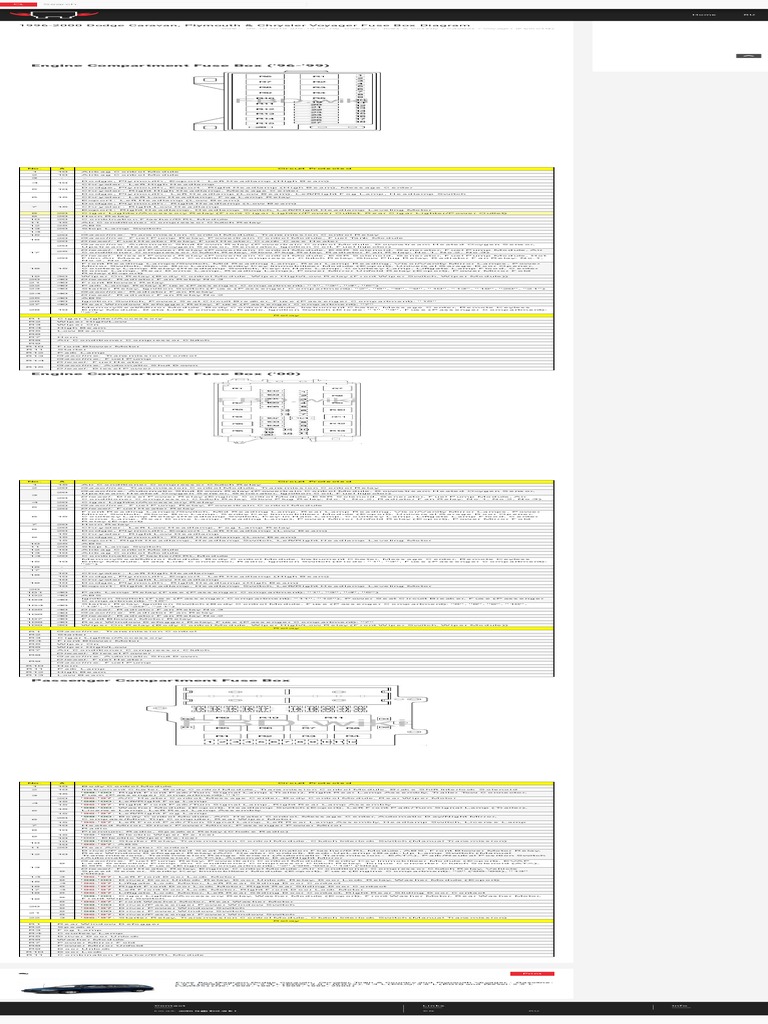 2000 dodge neon cigarette lighter fuse 1999 2005 Relay Junction Box Assembly P04793561AL 1996-2000 Dodge Caravan Fuse Diagrams
