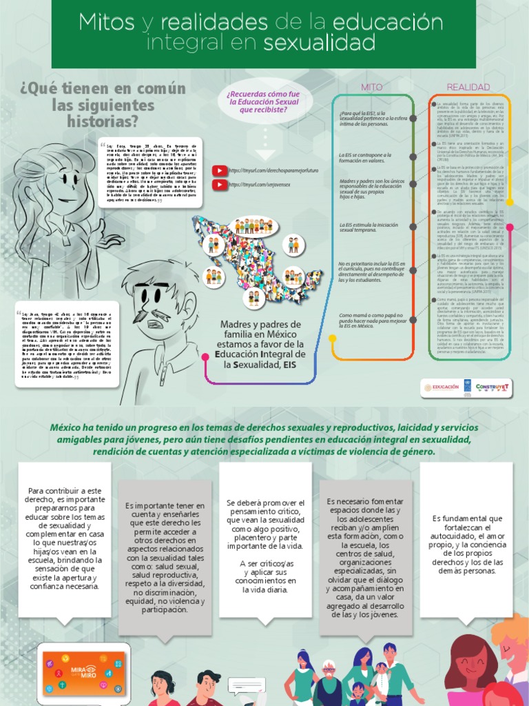 Mitos y realidades de la EIS en México | PDF | La sexualidad humana ...