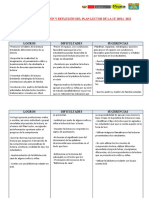 2022 - Evaluacion de Plan Lector