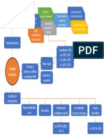 Mapa Conceptual