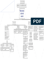 Megatendencias y Cluster Del Mercado