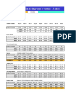 Proyección ingresos 3 años productos A B C