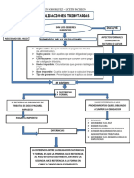 Cuadro Sinoptico Oblogaciones Tributarias