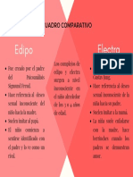 Edipo y Electra