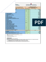 Observaciones:: IPC Acumulado Hasta Febrero de 2015 Indice Porcentual para Equipos y Maquinarias SERIE ID: WPU11 (P)