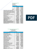 Anexo del balance de Inversiones Caribe S.A.S. del 20X2 y 20X1