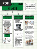 Proceso Caritas | PDF | Enfermería | Teoría