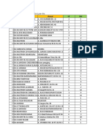 Verifikasi Data Kepala Ra