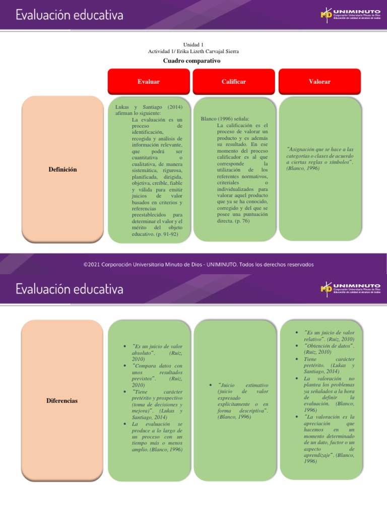 Cuadro Comparativo Evaluar, Calificar y Valorar - Erika Carvajal | PDF ...