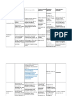 Tipos de Investigación