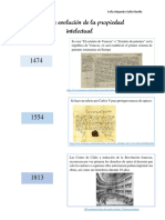 Linea de Tiempo Propiedad Intelectual