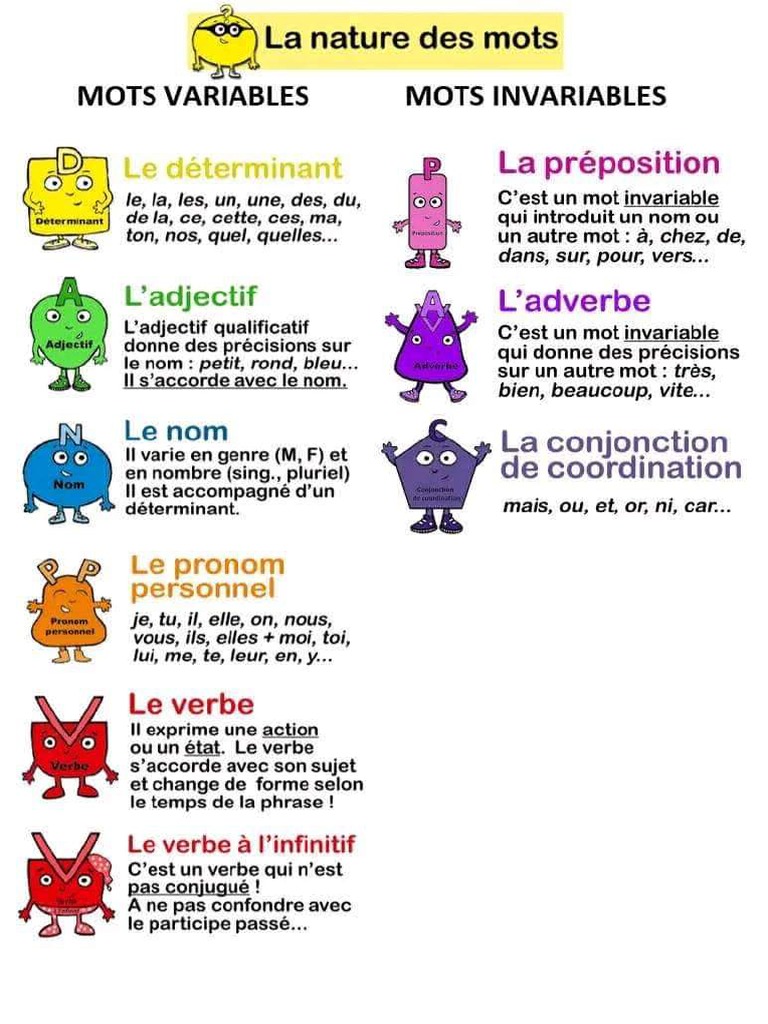 La Nature Des Mots PDF