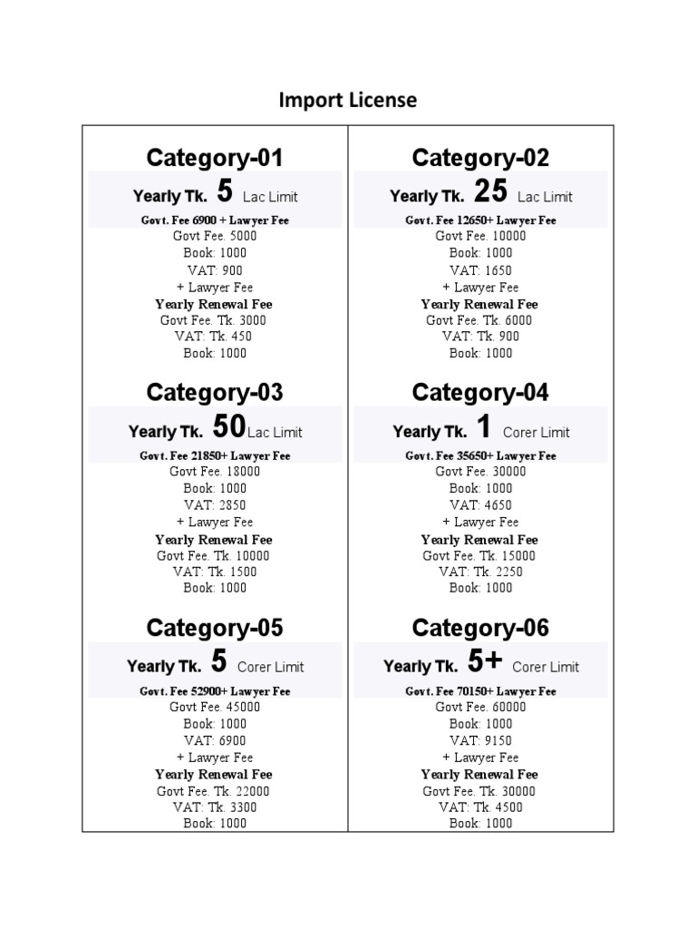 Business Rate | PDF