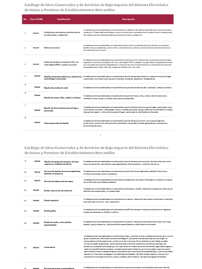 catalogo-de-giros-comerciales-y-de-servicios-de-bajo-impacto-del-siapem ...