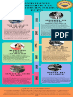 Infografía Línea Del Tiempo Fechas y Fotografías