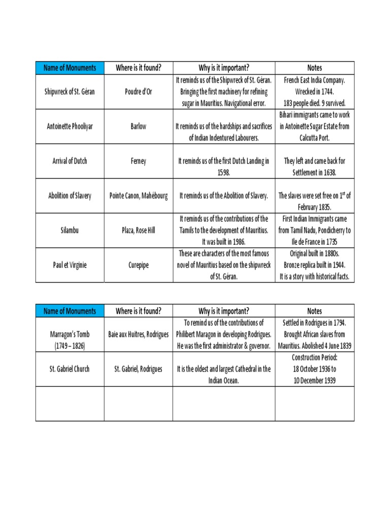 History and Geography Grade 6 PSAC Mauritius Revision PDF Mauritius