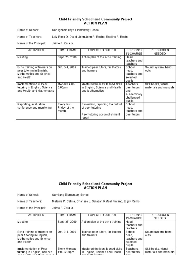 Peer Tutoring Action Plans for Schools | PDF | Teachers | Learning