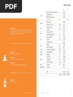 Lime Leaves Sales Data and Demo Formulas