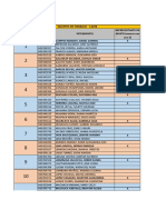 Equipos de Trabajo