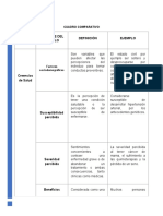 Cuadro Comparativo