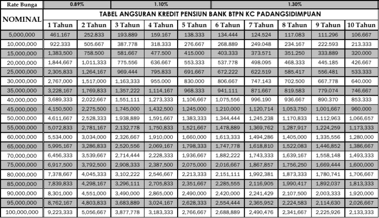 Tabel Angsuran Btpn