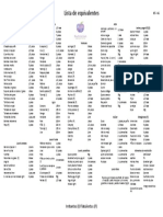 Lista de equivalentes alimenticios y opciones saludables