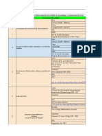 Matriz de Datos de Los Articulos - Cálculo Integral 2022 - 2