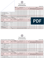 Chemistry-B.sc. PCM Syllabus