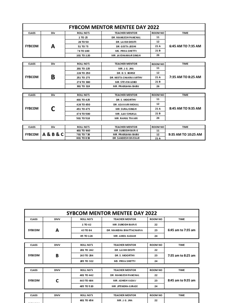 Mentor And Mentee Updated1 Pdf