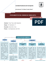 Jafet Alejandro Trejo Trejo - SEGUNDA TAREA. Los Actos de Comercio