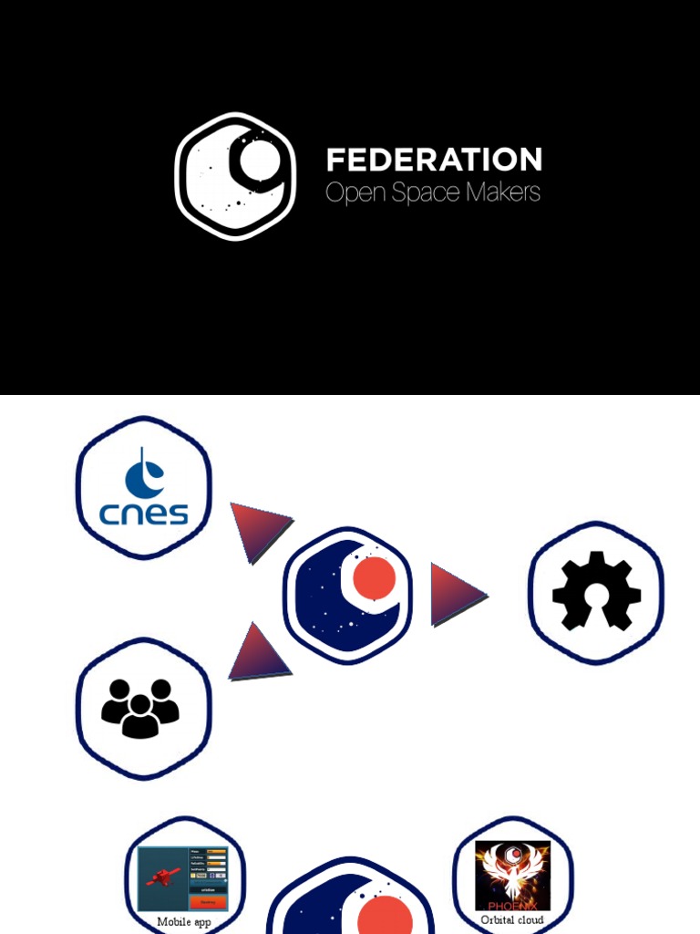 Federation Intro Slides | PDF