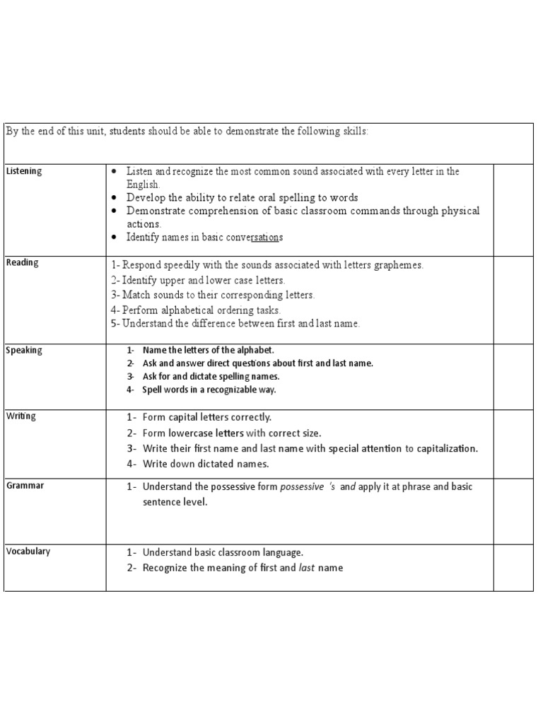 Objective PDF Reading Comprehension Reading (Process)