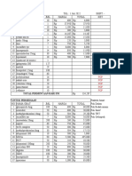 Permintaan UP Poli Juli 2022