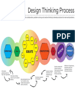 BTS - Design Thinking Canvasses For Student Programs