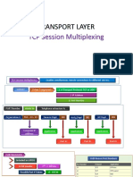 transport layer session multiplexing