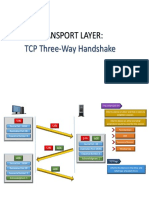transport layer three way handshake