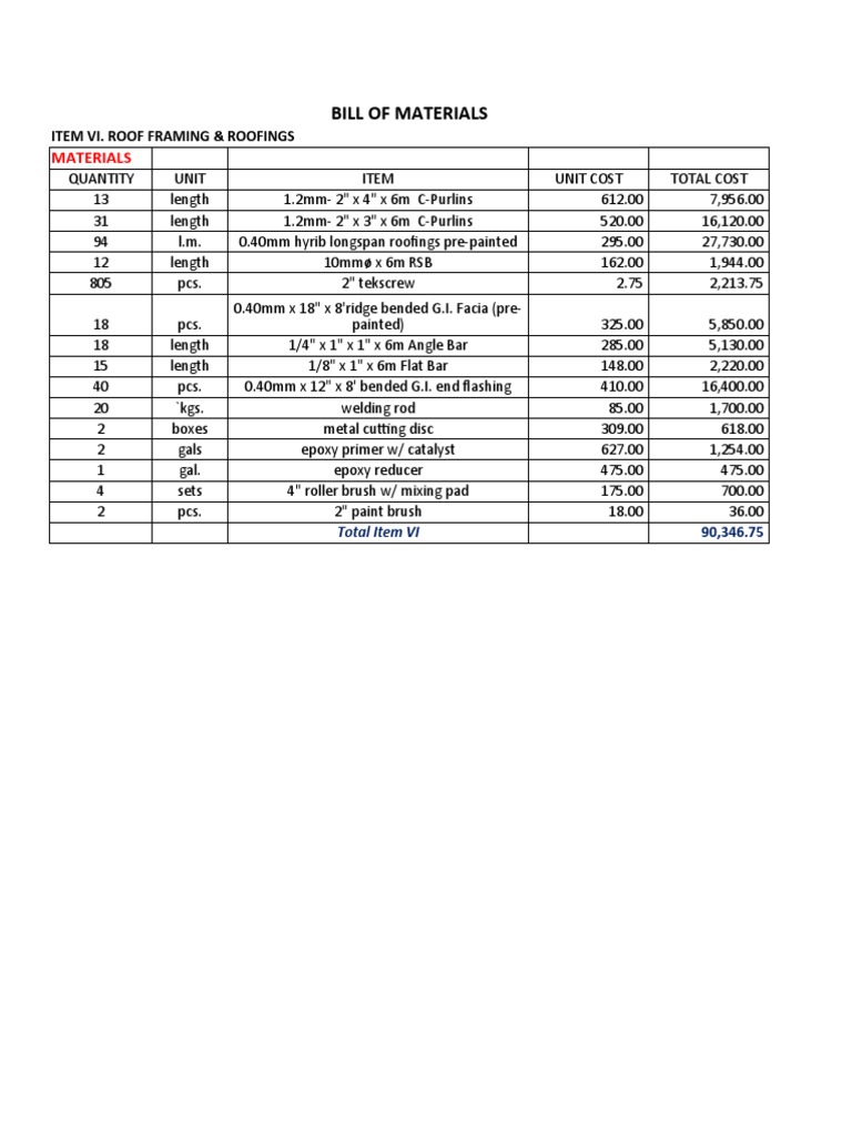 Sample Estimate Roof Framing in Philippines PDF