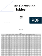Altitude Correction Tables