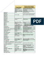 2nd-Sem-2022-RMEA-Governance