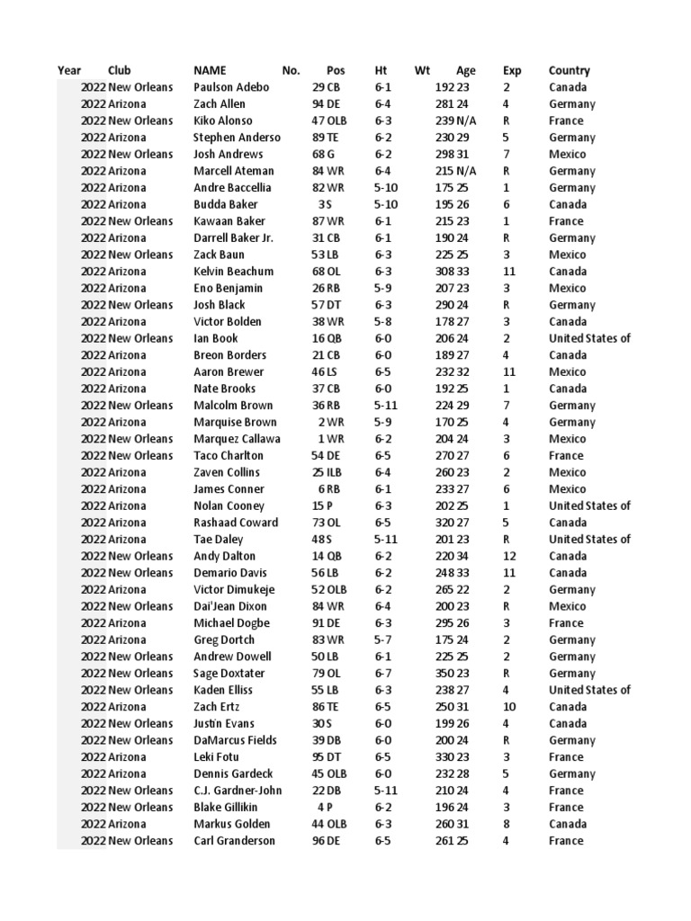 NFL 2022 Team Roster Overview | PDF | National Football League ...