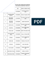 Daftar Nama Wisudawati Prodi D3 Kebidanan