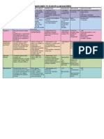 Síndromes Pleuro Pulmonar