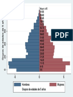 GRAfico de Loreto