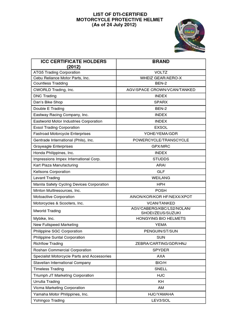 List of DTICertified Motorcycle Protective Helmet Brands from 2009