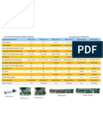 PE3 PE4H PE4L Comparison