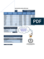 Proyección costos Colegio CCB 2018